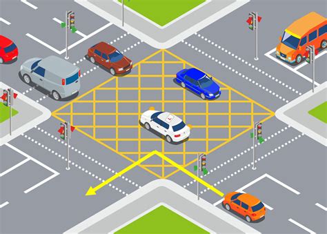 junction box locations|rules on yellow box junctions.